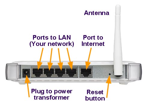 Router Setup